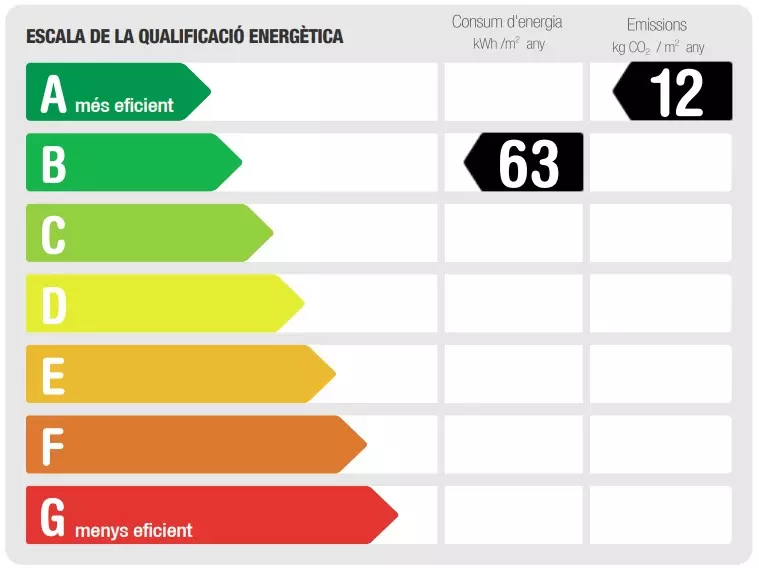 Certificados energéticos Málaga